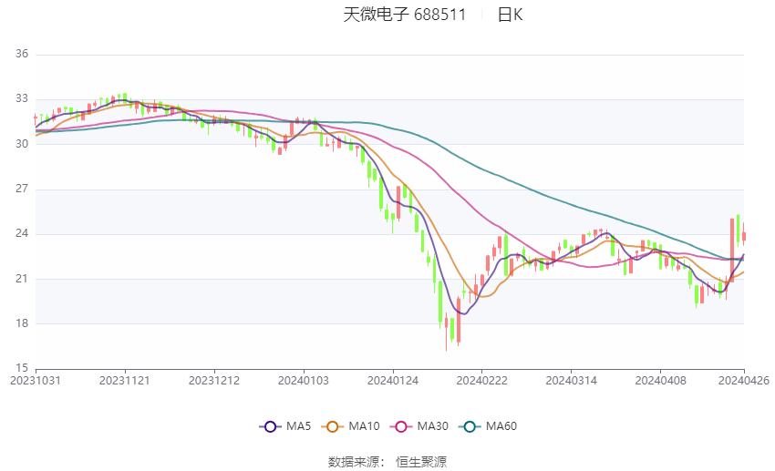 家具设计 第141页