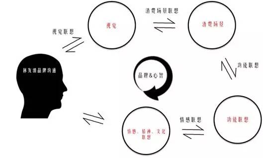 语言表达中的情感层次与深度差异探究