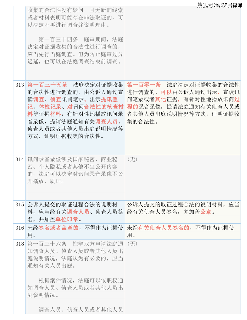 新澳门今晚开奖结果查询表,理念解答解释落实_静态版54.55