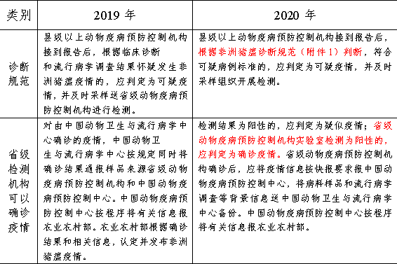 品味生活 第147页