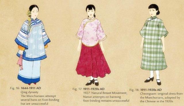 女性服饰变迁与社会地位关联探究