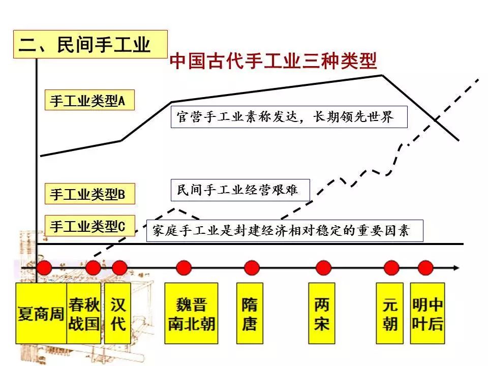 手工艺与社会结构的交织变迁，历史脉络、未来展望与手艺传承之路