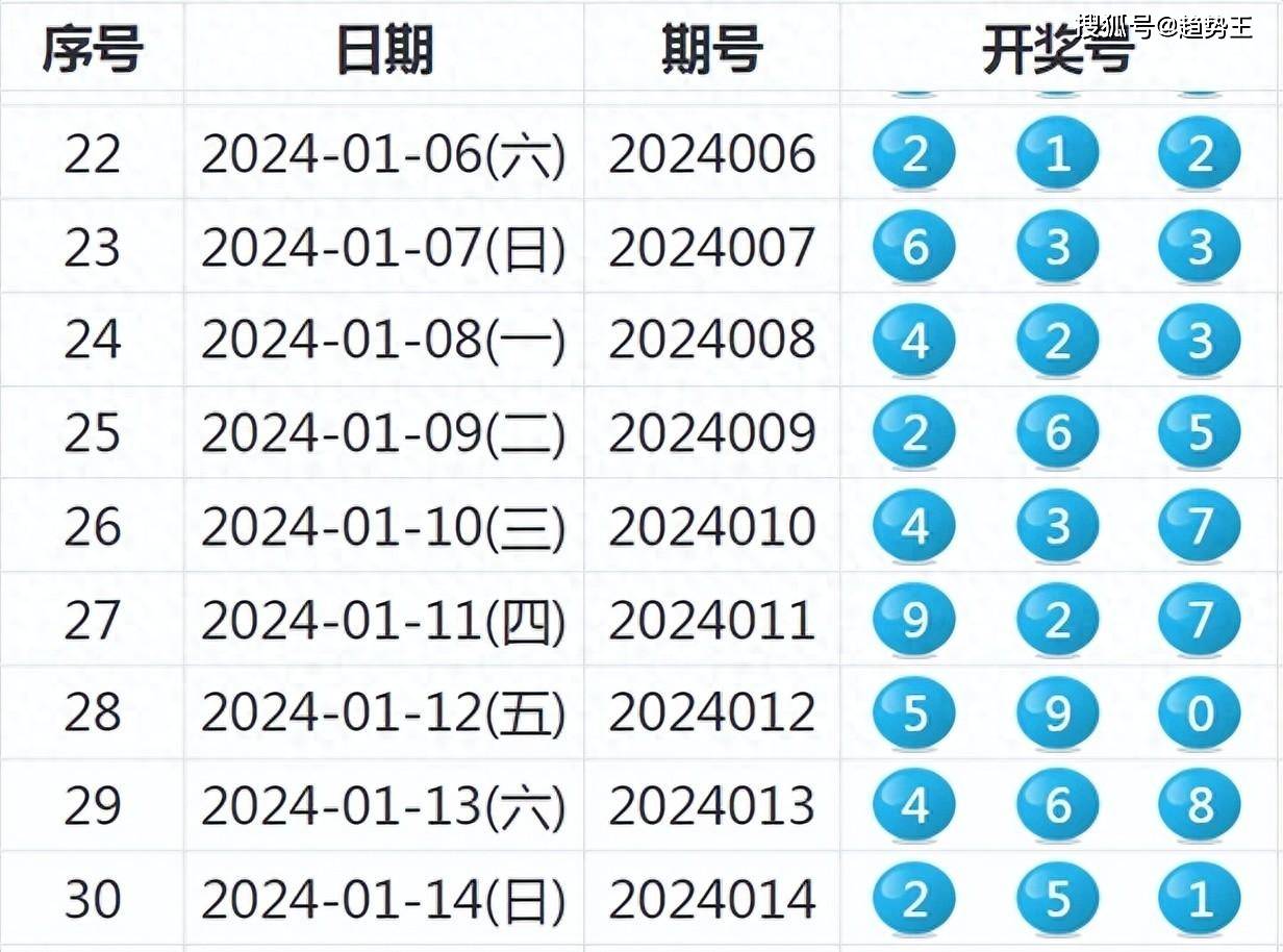 2024年港彩开奖结果,创新性执行策略规划_进阶款91.520