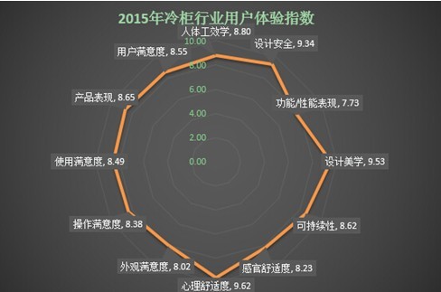 科技产品设计美学与用户体验的交融之妙