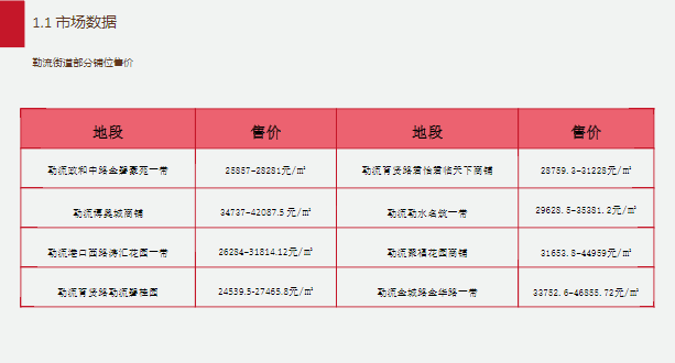 精工细作 第146页