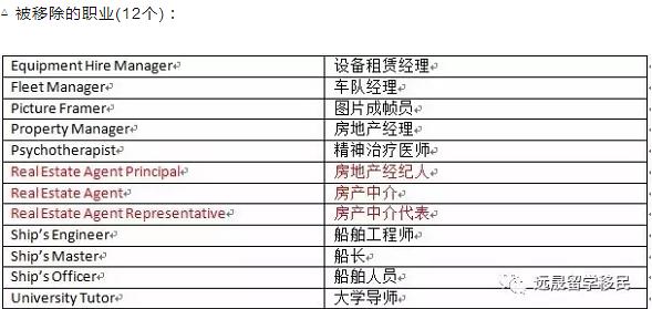 家具设计 第136页