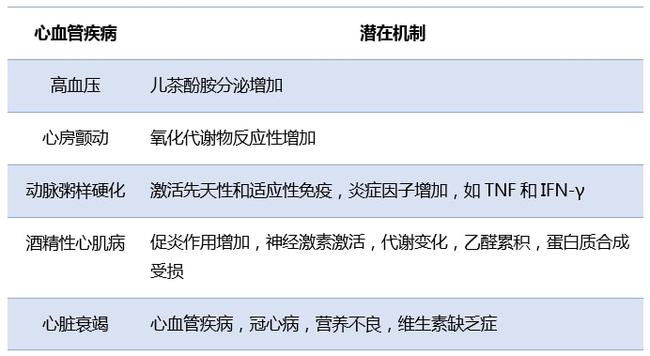 饮酒与心血管健康的复杂联系探究
