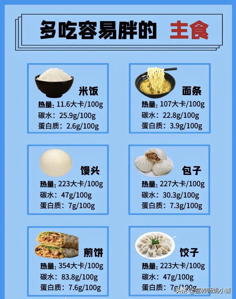 减少糖分摄入的食物替代品研究