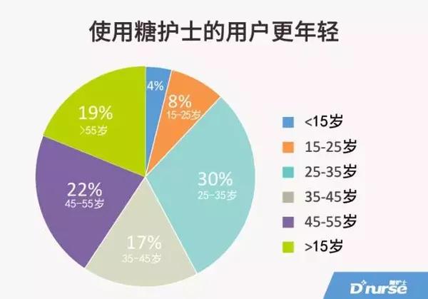 往事如烟 第8页