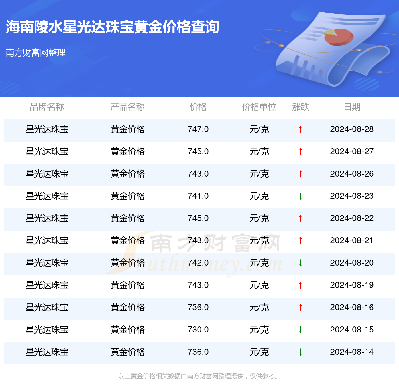 新澳开奖记录今天结果,实地方案验证_黄金版34.222
