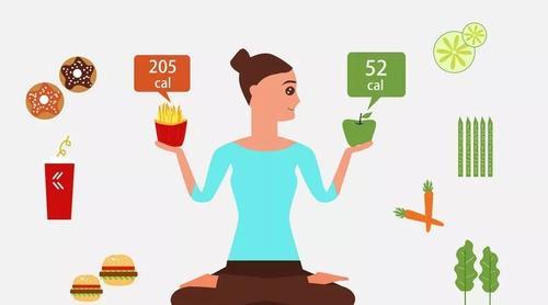 办公室饮食与体重变化研究