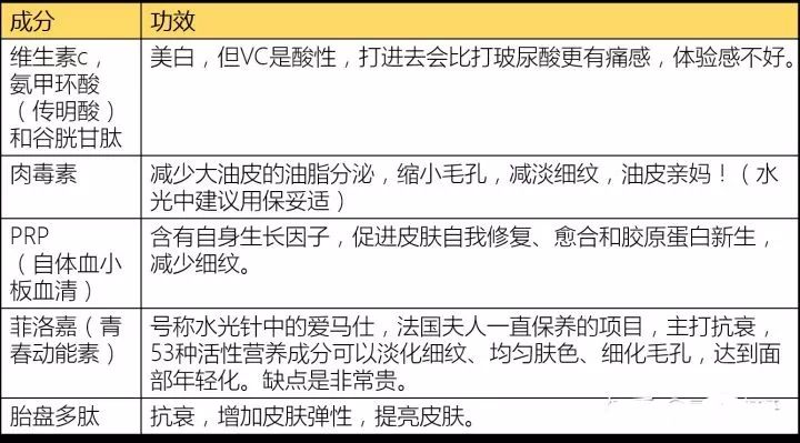 皮肤弹性与营养成分的紧密联系，营养助力皮肤弹性提升之道
