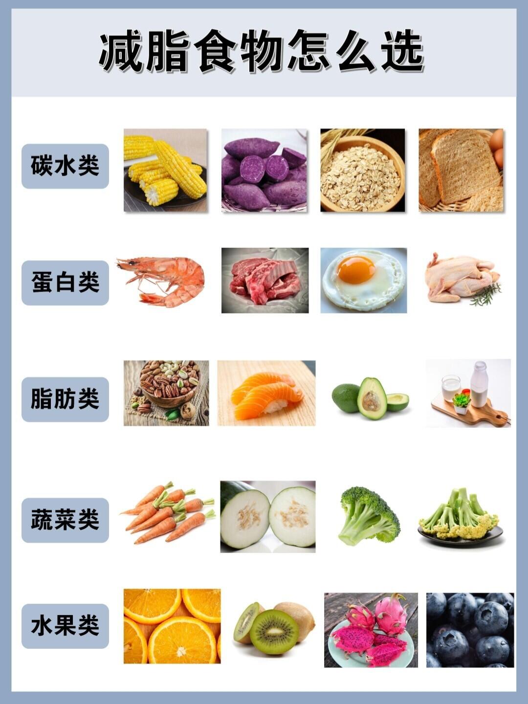 饮食中的低脂肪食物推荐清单