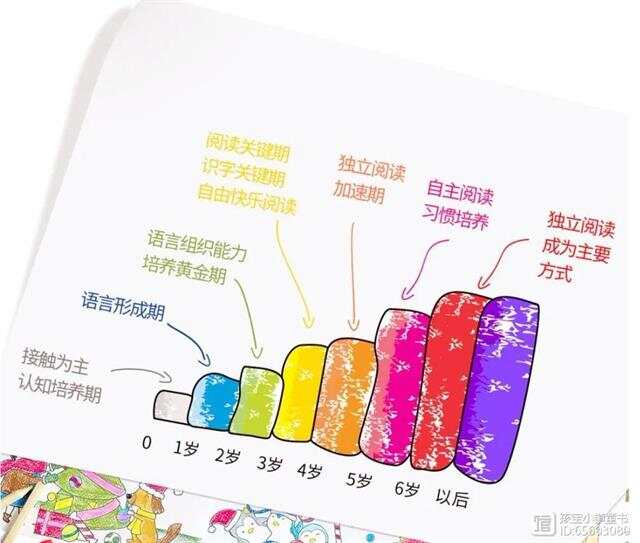 早期阅读，促进孩子智力发展的关键因素
