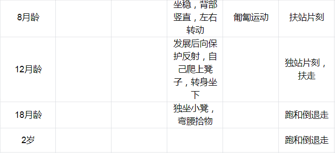 儿童运动能力发展早期指引的重要性