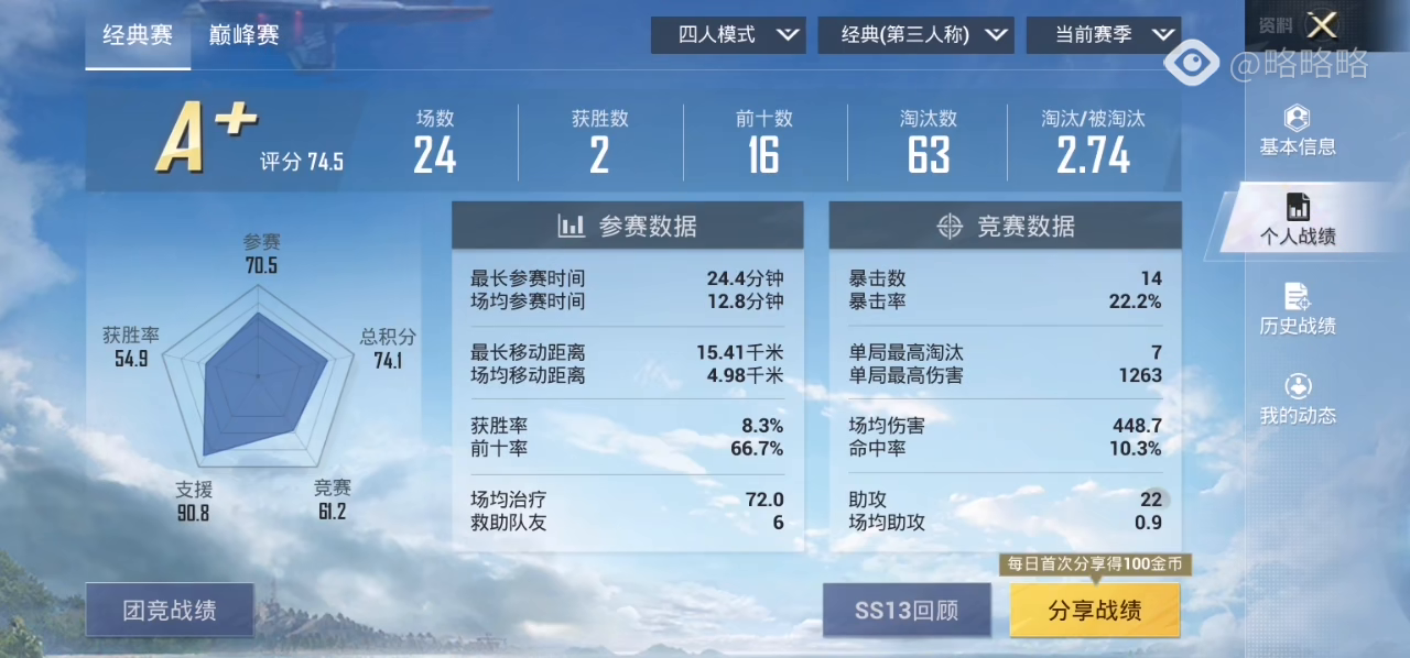 雾里看花