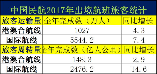 侧耳倾听