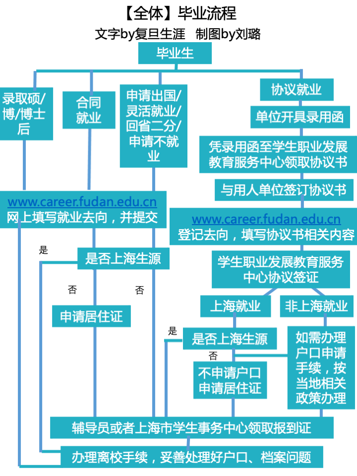 乱了谁的容颜