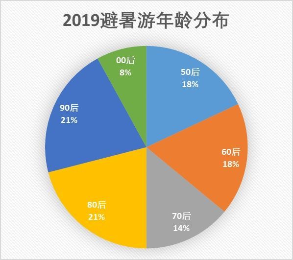 半醉半醒 第7页
