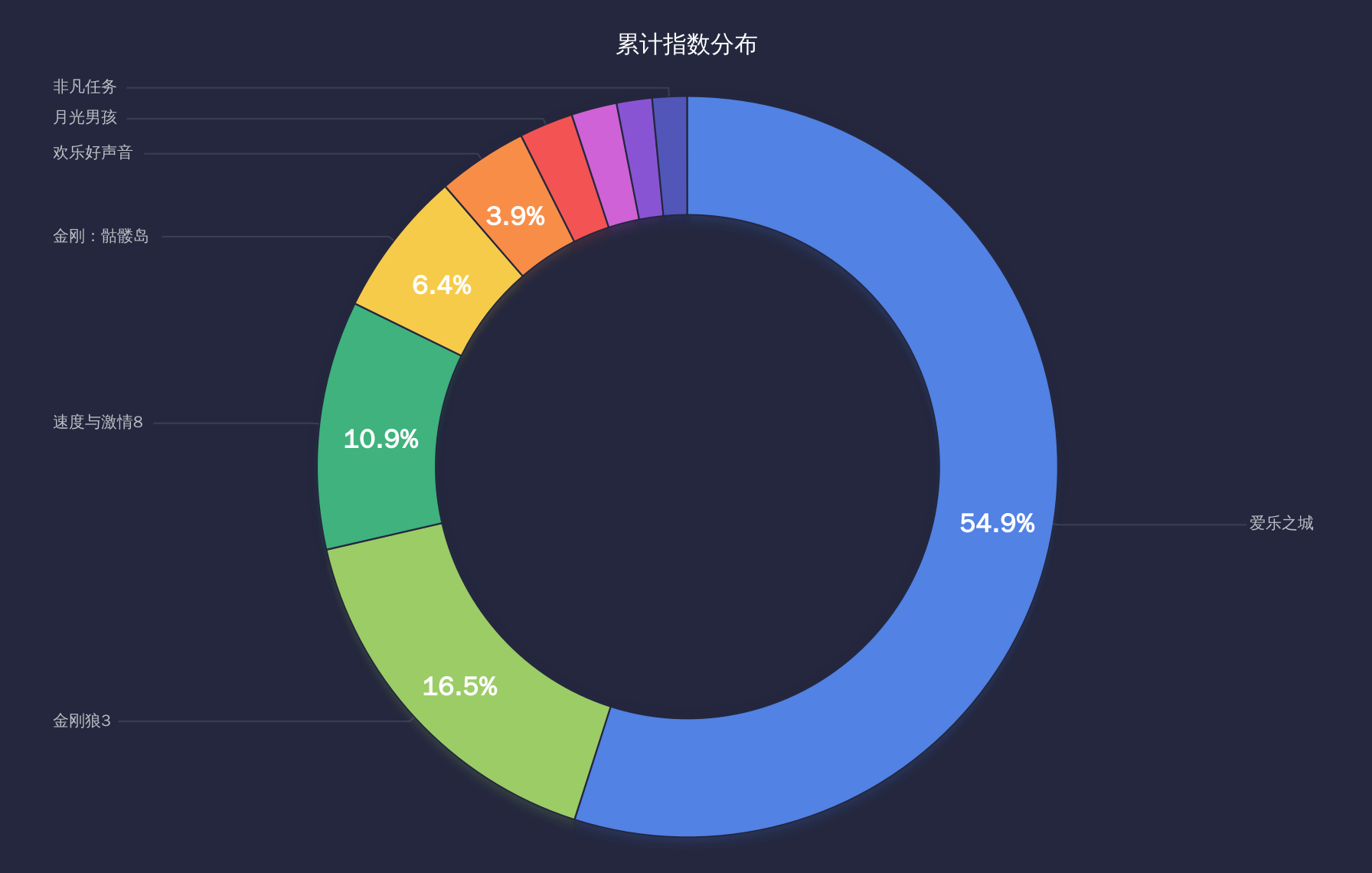 人最怕就是动了情i