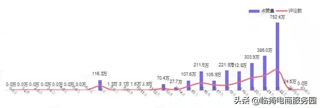 短视频平台对内容创作者的影响力探究