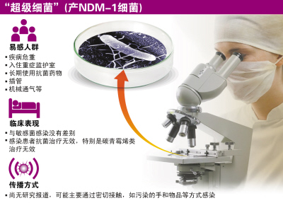 新型抗生素研发应对超级细菌威胁的挑战与策略解析