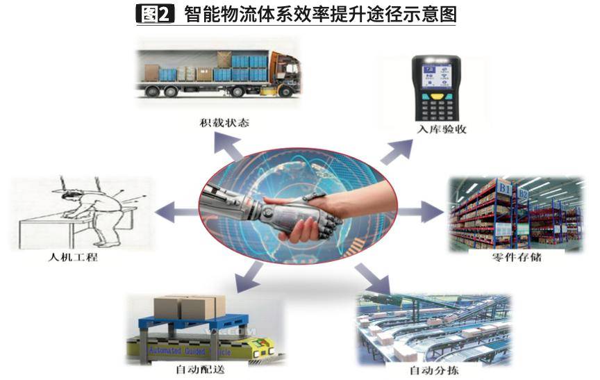 智能物流体系，提升供应链效率的关键作用