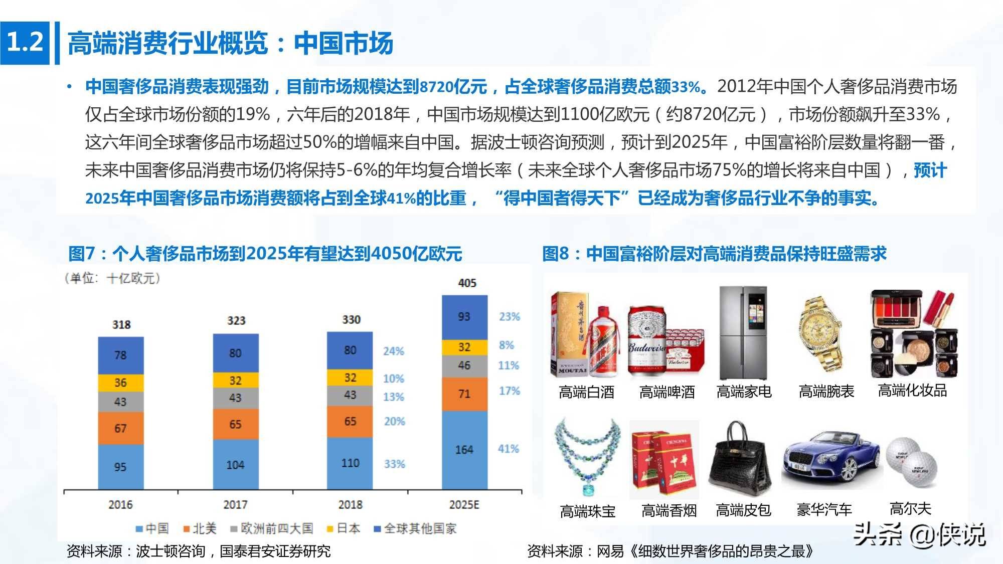 消费升级背景下高端定制服务的市场表现