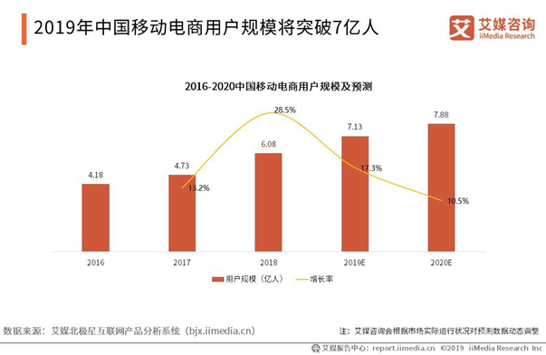 直播电商引领实体零售转型新趋势