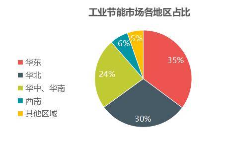 老龄化社会对健康护理产业的推动效应研究