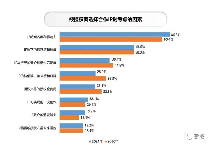动漫IP商业化开发的多维盈利策略深度解析