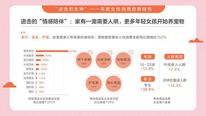 女性运动品牌如何精准把握细分市场机遇，满足消费者需求？