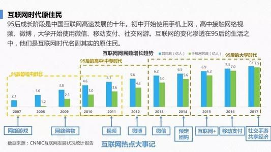 反向定制模式重塑消费者与品牌关系新态势