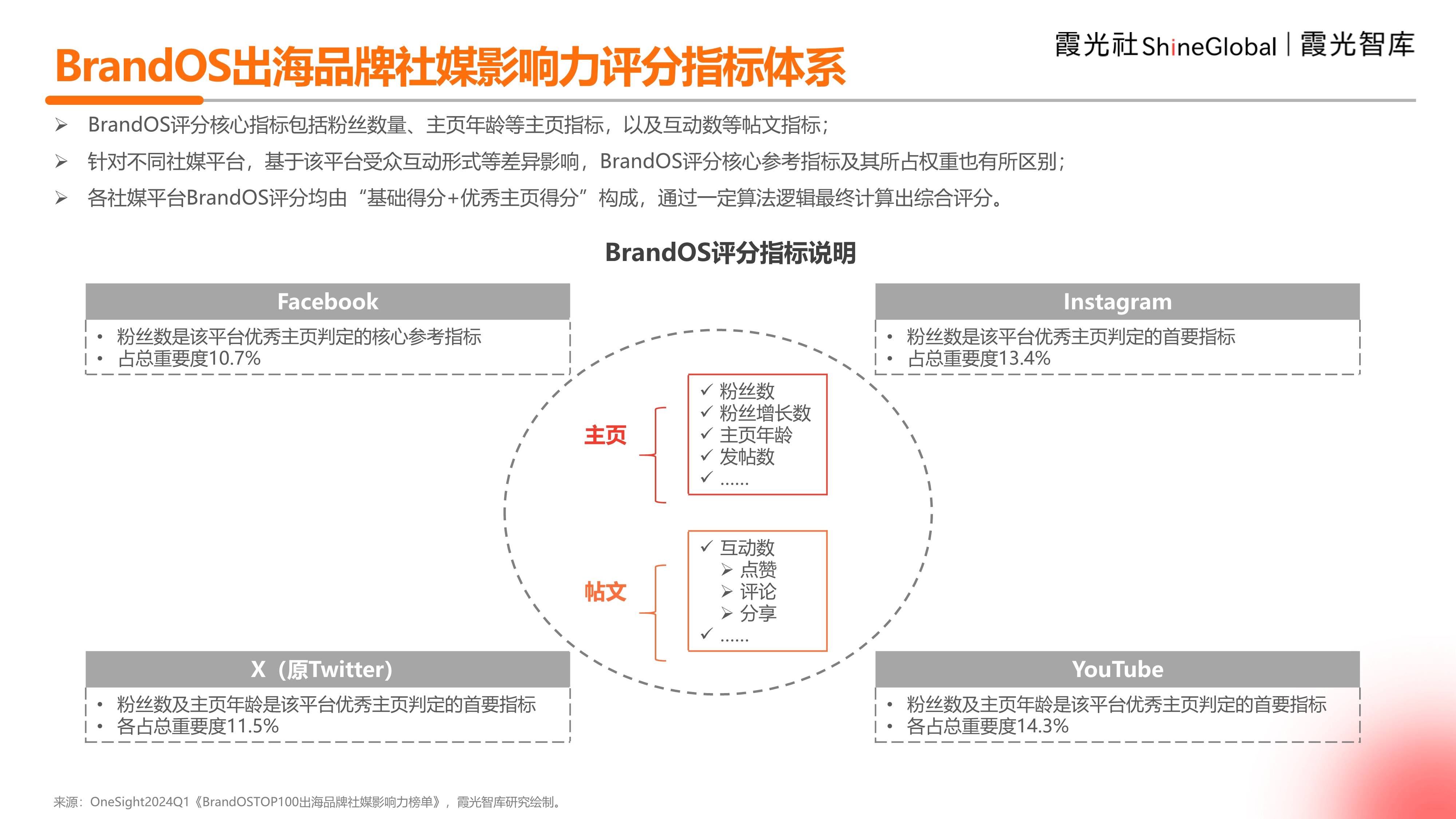 跨文化传播对品牌全球影响力的重塑之道