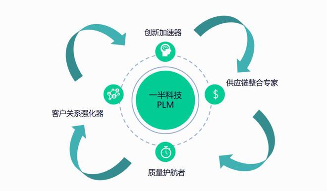 数据驱动策略提升产品研发效率的实践案例分析