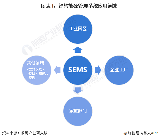 家庭能源管理系统的智能化与成本节约探讨