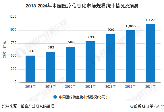 新冠疫情推动数字医疗产业迅猛发展的趋势