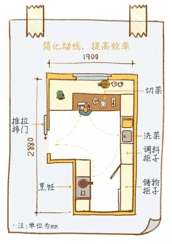 厨房与餐厅一体化设计动线规划方案