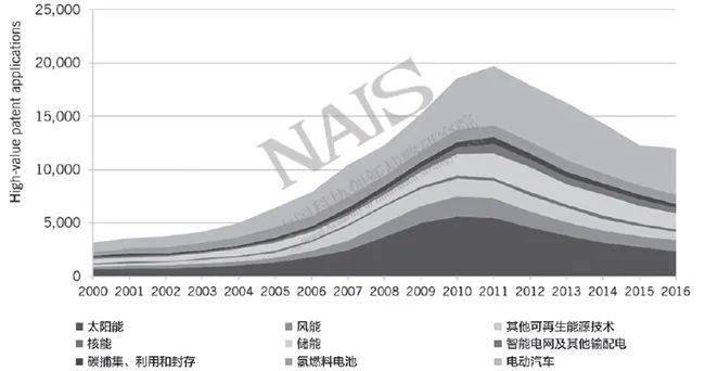 全球能源危机背景下新能源技术研发的最新进展