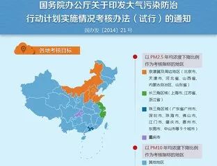 空气污染治理，创新技术突破之路