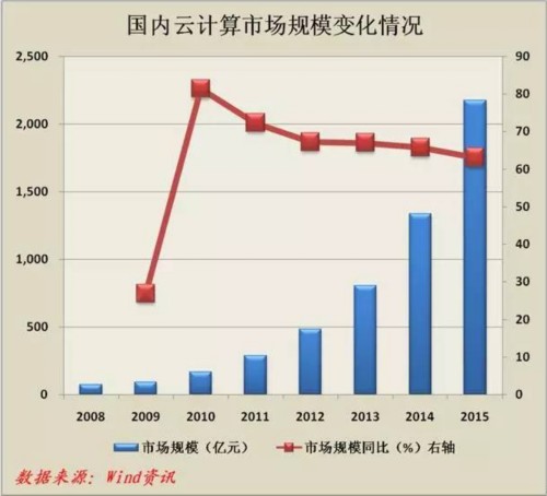 云计算助力企业资源共享与协同发展的实践之路