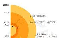 全球城市化进程中人口流动的有效管理策略