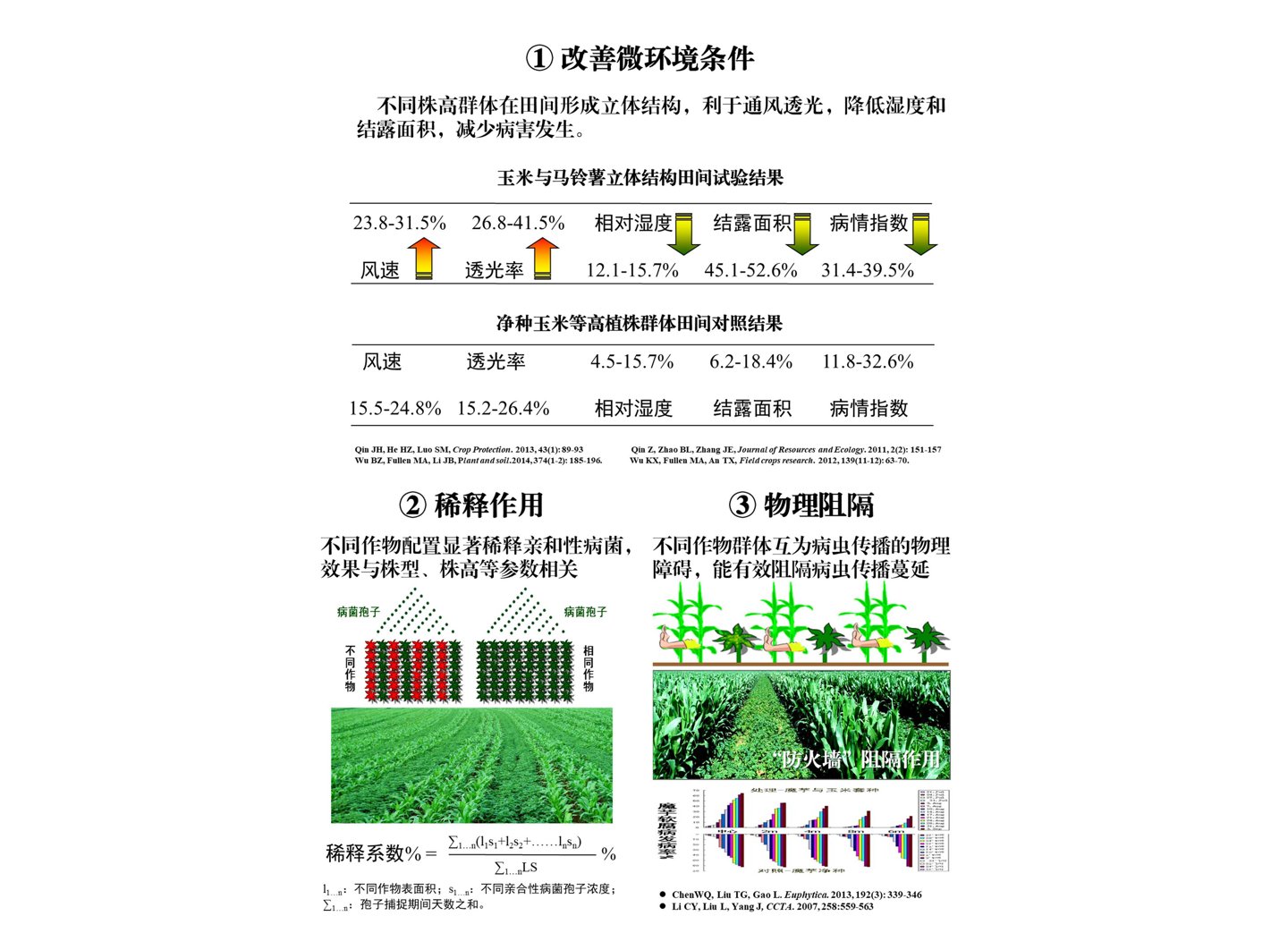 精准农业技术提升农作物病虫害防治效率的策略