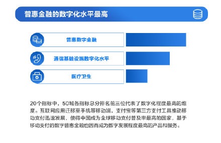 数字化支付推动全球电子商务蓬勃发展