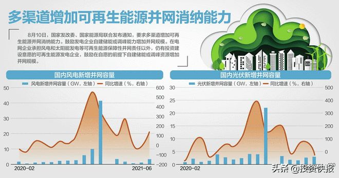 可再生能源在推动可持续发展中的核心作用