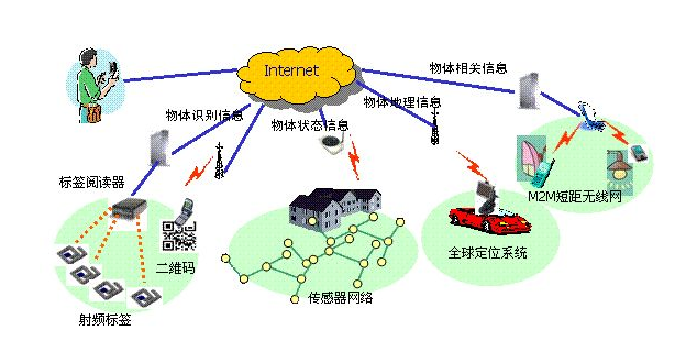 新型基础设施建设助力经济增长与社会发展的双轮驱动战略