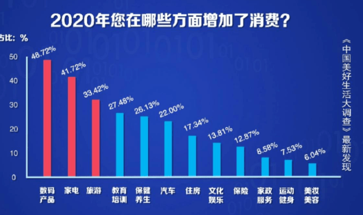 数字娱乐产业引领现代消费文化变革之道