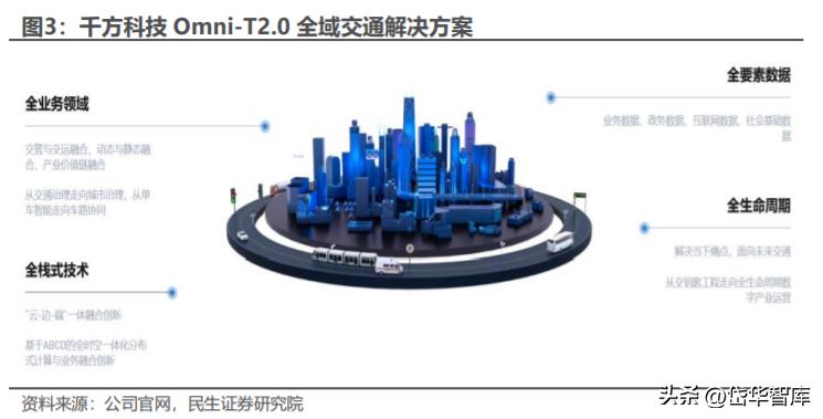 自动驾驶技术，提升交通安全性与减少事故的策略