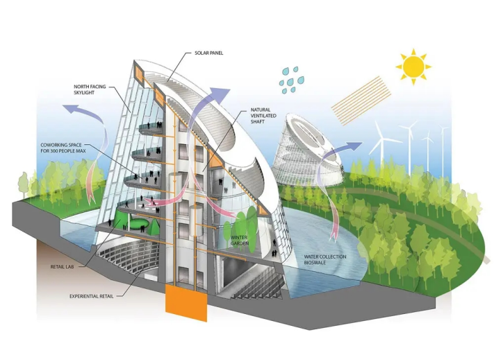 绿色建筑技术助力节能增效，提升建筑物节能效果之道