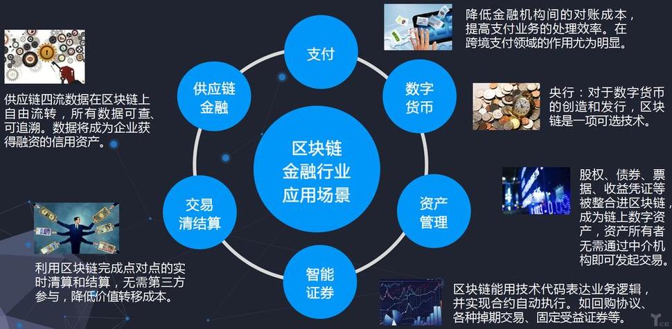 区块链技术助力全球金融市场透明度保障